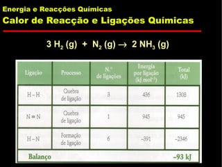 Energia e Reaccoes Quimicas