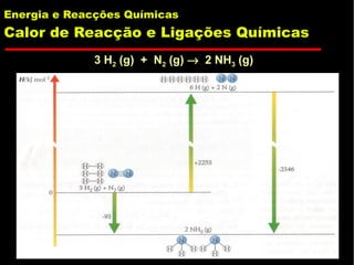 Energia e Reaccoes Quimicas