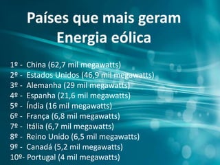 Países que mais geram
Energia eólica
1º - China (62,7 mil megawatts)
2º - Estados Unidos (46,9 mil megawatts)
3º - Alemanha (29 mil megawatts)
4º - Espanha (21,6 mil megawatts)
5º - Índia (16 mil megawatts)
6º - França (6,8 mil megawatts)
7º - Itália (6,7 mil megawatts)
8º - Reino Unido (6,5 mil megawatts)
9º - Canadá (5,2 mil megawatts)
10º- Portugal (4 mil megawatts)
 