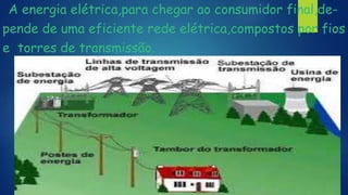 Energia elétrica. | PPTX