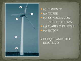 (1) CIMIENTO
(2) TORRE
(3) GONDOLA CON
TREN DE FUERZA
(4) ALABES O PALETAS
(5) ROTOR
Y EL EQUIPAMIENTO
ELECTRICO
 