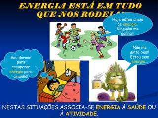 ENERGIA ESTÁ EM TUDOENERGIA ESTÁ EM TUDO
QUE NOS RODEIA!QUE NOS RODEIA!
NESTAS SITUAÇÕES ASSOCIA-SE ENERGIA À SAÚDE OU
À ATIVIDADE.
Vou dormir
para
recuperar
energia para
amanhã!
Hoje estou cheia
de energia.
Ninguém me
ganha!!
Não me
sinto bem!
Estou sem
energia…
 