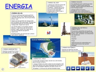 ENERGIA
L'ENERGIA GEOTÈRMICA
Consisteix en aprofitar les altes
temperatures de l'interior de la Terra.
L'ENERGIA DEL SOL
El Sol és un estel que emet grans quantitats
d'energia cap a la Terra. Aquesta energia, que
rep el nom d'energia solar, ens arriba en forma
de llum i calor.
Sempre ens hem aprofitat de l'energia solar,
però actualment hem desenvolupat tècniques que
ens permeten beneficiar-nos encara més de
l'energia solar. Aquest és el cas de:
Les centrals solars, on es produeix energia
elèctrica.. S'aprofita la calor del Sol per a
escalfar l'aigua i obtenir-ne el vapor que fa
funcionar les màquines que generen
l'electricitat.
Els plafons solars, que serveixen per a obtenir
aigua calenta i calefacció.
L'ENERGIA MAREOMOTRIU
Consisteix en aprofitar la força i
les onades del mar o les marees.
L'ENERGIA DEL VENT
L'energia que s'obté de la força del
vent s'anomena energia eòlica.
Actualment, l'energia eòlica es fa
servir en les centrals eòliques. El
moviment de les aspes dels
aerogeneradors s'aprofita per a
produir electricitat.
L'ENERGIA NUCLEAR
Hi ha substàncies (urani i plutoni) que tenen
la propietat d'emetre grans quantitats
d'energia. Aquesta energia que alliberen rep
el nom d'energia nuclear.
L'energia nuclear es fa servir,
principalment, com a combustible per a
produir electricitat en les centrals nuclears.
L'ENERGIA DE L'AIGUA
La força dels corrents d'aigua, com els rius o els torrents,
genera energia hidràulica.
L'energia hidràulica ha estat un dels recursos energètics més
aprofitats, gràcies a les rodes hidràuliques que servien per a
posar en funcionament màquines com molins, serres, etc...
Actualment, s'utilitza en les centrals hidroelèctriques.
L'ENERGIA DELS MATERIALS
COMBUSTIBLES
Els materials combustibles són aquells que
quan es cremen desprenen energia en forma
de llum i calor. Actualment, els combustibles
més emprats són:
•El carbó
•El petroli
•El gas
També serveixen de combustibles per a
obtenir electricitat en les centrals
tèrmiques.
 