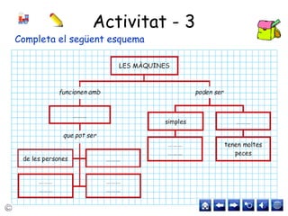 Activitat - 3
Completa el següent esquema
 