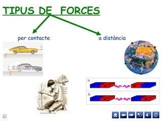 TIPUS DE FORCES
per contacte a distància
 