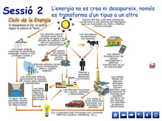 Sessió 2 L’energia no es crea ni desapareix, només
es transforma d’un tipus a un altre
 