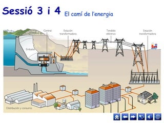 Sessió 3 i 4 El camí de l’energia
 