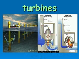 turbines 
