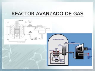 REACTOR AVANZADO DE GAS
 