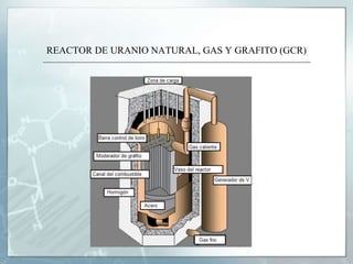 REACTOR DE URANIO NATURAL, GAS Y GRAFITO (GCR)
 