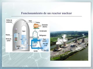 Funcionamiento de un reactor nuclear
 