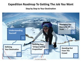Expedition Roadmap To Getting The Job You Want
                       Step by Step to Your Destination




                                                          Managing The
                                                          Moments Of
                                                          Truth
    Understanding
    Yourself                                                               5

                   1

                              Defining Your
Defining                      ‘Unique Selling
                                                            Standing Out
Your Destination              Proposition’
                                                            From The
                                                3           Crowd
               2
                                                                               4
 