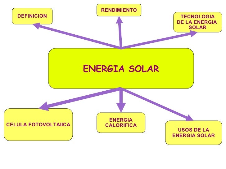 Mapa Conceptual De Energia Solar Pamito - vrogue.co