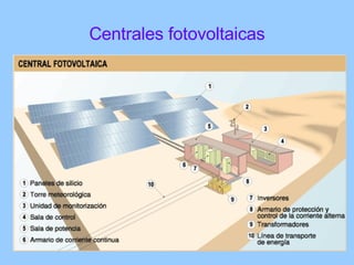 Centrales fotovoltaicas 