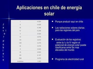 Aplicaciones en chile de energía solar <ul><li>Porque producir aquí en chile  </li></ul><ul><li>Las radiaciones solares di...