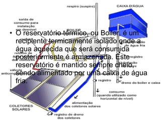 O reservatório térmico, ou Boiler, é um recipiente termicamente isolado onde a água aquecida que será consumida posteriormente é armazenada. Este reservatório é mantido sempre cheio, sendo alimentado por uma caixa de água fria.  