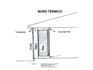 MURO TÉRMICO Elaborado por  JAVIER ERNESTO CASTRILLON FORERO INGENIERO ELECTROMECANICO   ESPECIALISTA EN SAC TECNOLOGO EN ELECTROMECANICA   