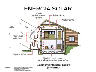 ENERGIA SOLAR Elaborado por  JAVIER ERNESTO CASTRILLON FORERO INGENIERO ELECTROMECANICO   ESPECIALISTA EN SAC TECNOLOGO EN ELECTROMECANICA   