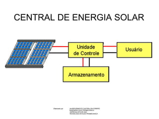 CENTRAL DE ENERGIA SOLAR Elaborado por  JAVIER ERNESTO CASTRILLON FORERO INGENIERO ELECTROMECANICO   ESPECIALISTA EN SAC TECNOLOGO EN ELECTROMECANICA   