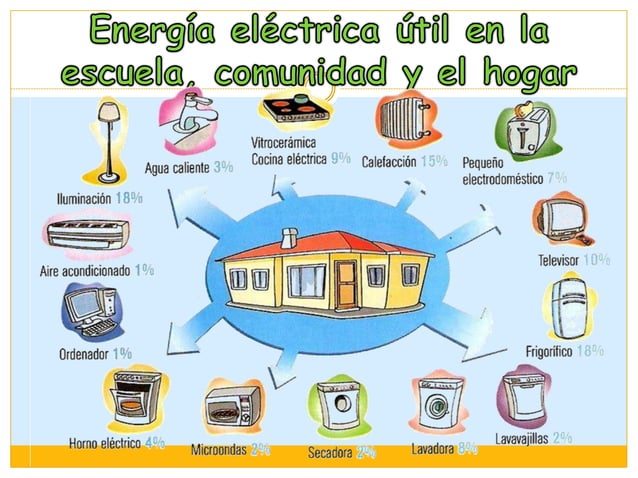 Energia 1 para las escuelas