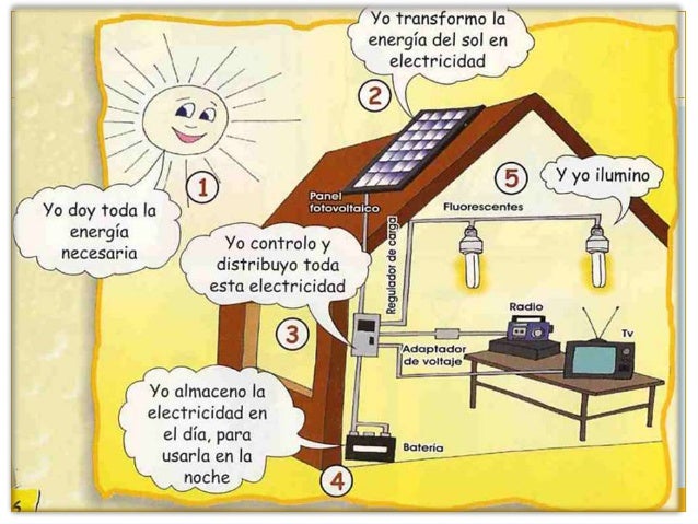Energia 1 para las escuelas