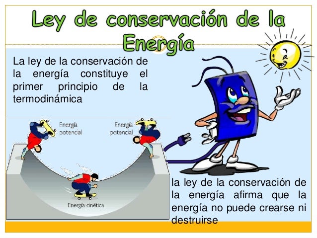 Ley De La Transformacion De La Energia Ley Compartir