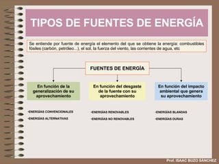 TIPOS DE FUENTES DE ENERGÍA Prof. ISAAC BUZO SÁNCHEZ Se entiende por fuente de energía el elemento del que se obtiene la e...