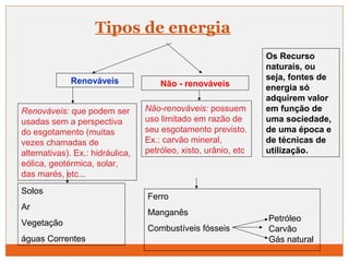 Tipos de energia 
Renováveis Não - renováveis 
Renováveis: que podem ser 
usadas sem a perspectiva 
do esgotamento (muitas 
vezes chamadas de 
alternativas). Ex.: hidráulica, 
eólica, geotérmica, solar, 
das marés, etc... 
Solos 
Ar 
Vegetação 
águas Correntes 
Não-renováveis: possuem 
uso limitado em razão de 
seu esgotamento previsto. 
Ex.: carvão mineral, 
petróleo, xisto, urânio, etc 
Ferro 
Manganês 
Combustíveis fósseis 
Os Recurso 
naturais, ou 
seja, fontes de 
energia só 
adquirem valor 
em função de 
uma sociedade, 
de uma época e 
de técnicas de 
utilização. 
Petróleo 
Carvão 
Gás natural 
 