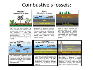Combustíveis fosseis:

 