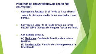 PROCESOS DE TRANSFERENCIA DE CALOR POR
CONVECCIÓN.
1. Convección Forzada. Si el fluido se hace circular
sobre la pieza por medio de un ventilador o una
bomba.
2. Convección Libre. Si el fluido circula en forma
natural sobre la pieza sin ninguna fuerza artificial.
3. Con cambio de fase.
(a) Ebullición. Cambio de fase líquida a la fase
gaseosa.
(b) Condensación. Cambio de la fase gaseosa a la
fase líquida
 
