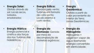 • Energia Solar:

Obtida através do
sol; Locais secos,
isolados,
ensolarados;

• Energia Hídrica:

Energia potencial e
cinética das forças
dos rios; Turbinas das
hidrelétricas;

• Energia Eólica:

Gerada pelo vento;
Turbinas em formato
de cata-vento;
Locais abertos e
com ventos;

• Energia da
Biomassa: Gerada

por meio da
decomposição de
materiais orgânicos;

• Energia
Geotérmica:
Obtida a partir do

calor proveniente do
interior da Terra;
Usinas Geotérmicas;

• Energia do
Hidrogênio:

Hidrogênio +
oxigênio= vapor de
água libertando
energia convertida
em eletricidade.

 