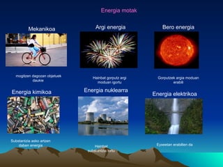 Energia motak


          Mekanikoa                Argi energia              Bero energia




  mogitzen dagozan objetuek
                                  Hainbat gorputz argi     Gorputzek argia moduan
           daukie                   moduan igortu                  erabili

Energia kimikoa               Energia nuklearra
                                                         Energia elektrikoa




Substantzia asko artzen
    daben energia                  Hainbat                Eyxeetan erabilten da
                               substantzia lortu
 