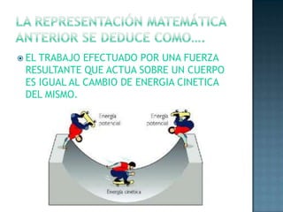 La representación matemática anterior se deduce como….EL TRABAJO EFECTUADO POR UNA FUERZA RESULTANTE QUE ACTUA SOBRE UN CUERPO ES IGUAL AL CAMBIO DE ENERGIA CINETICA DEL MISMO.
