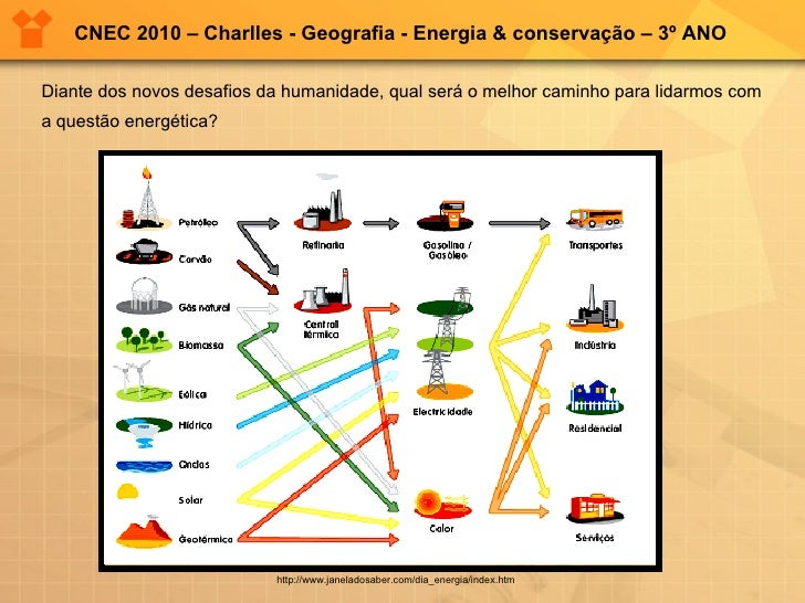 Enuncie O Principio Da Conservacao De Energia