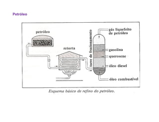 Petróleo
 