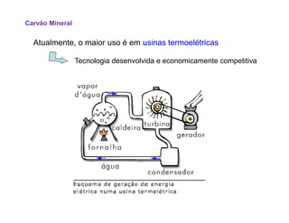Atualmente, o maior uso é em usinas termoelétricas
Tecnologia desenvolvida e economicamente competitiva
Carvão Mineral
 