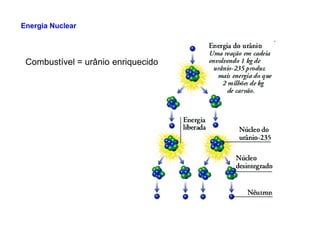 Energia Nuclear
Combustível = urânio enriquecido
 