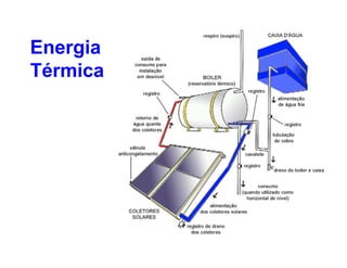 Energia
Térmica
 