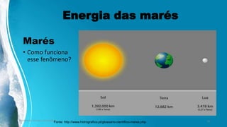 Energia das marés
Marés
• Como funciona
esse fenômeno?
Ambiente, Energia e Sociedade. 10Fonte: http://www.hidrografico.pt/glossario-cientifico-mares.php
 