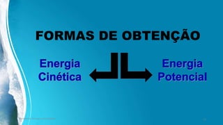 FORMAS DE OBTENÇÃO
Ambiente, Energia e Sociedade. 12
 