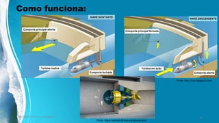 Como funciona:
Ambiente, Energia e Sociedade. 16
Fonte: http://3.bp.blogspot.com/
Fonte: https://petcivilufjf.files.wordpress.com/
 