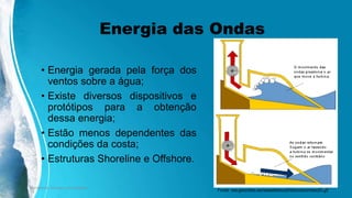Energia das Ondas
• Energia gerada pela força dos
ventos sobre a água;
• Existe diversos dispositivos e
protótipos para a obtenção
dessa energia;
• Estão menos dependentes das
condições da costa;
• Estruturas Shoreline e Offshore.
Ambiente, Energia e Sociedade. 6Fonte: ww.geocities.ws/saladefisica5/leituras/ondas20.gif
 