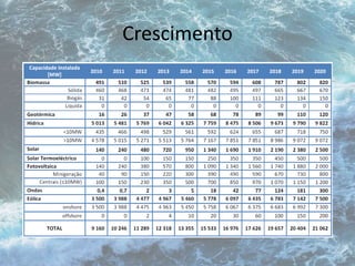 Crescimento 
 