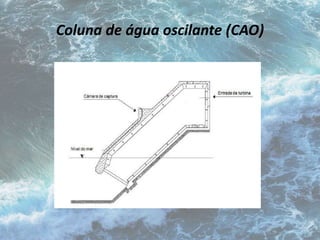 Coluna de água oscilante (CAO) 
 