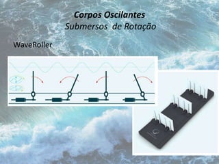 Corpos Oscilantes 
Submersos de Rotação 
WaveRoller 
 