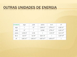 OUTRAS UNIDADES DE ENERGIA
 
