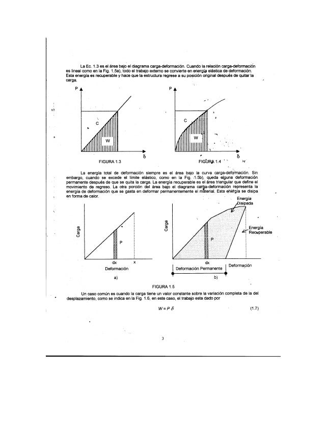 Energia de deformacion