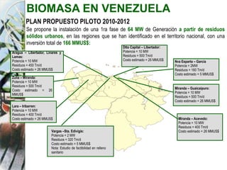 Se propone la instalación de una 1ra fase de 64 MW de Generación a partir de residuos
sólidos urbanos, en las regiones que se han identificado en el territorio nacional, con una
inversión total de 166 MMUS$:
PLAN PROPUESTO PILOTO 2010-2012
Aragua – Libertador, Linares y
Lamas:
Potencia = 10 MW
Residuos = 450 Tm/d
Costo estimado = 26 MMUS$
Zulia – Miranda:
Potencia = 10 MW
Residuos = 500 Tm/d
Costo estimado = 26
MMUS$
Lara – Iribarren:
Potencia = 10 MW
Residuos = 400 Tm/d
Costo estimado = 26 MMUS$
Vargas –Sta. Edivigis:
Potencia = 2 MW
Residuos = 320 Tm/d
Costo estimado = 5 MMUS$
Nota: Estudio de factibilidad en relleno
sanitario
Miranda – Guaicaipuro:
Potencia = 10 MW
Residuos = 500 Tm/d
Costo estimado = 26 MMUS$
Nva Esparta – García
Potencia = 2MW
Residuos = 160 Tm/d
Costo estimado = 5 MMUS$
Dtto Capital – Libertador:
Potencia = 10 MW
Residuos = 500 Tm/d
Costo estimado = 26 MMUS$
Miranda – Acevedo:
Potencia = 10 MW
Residuos = 400 Tm/d
Costo estimado = 26 MMUS$
BIOMASA EN VENEZUELA
 