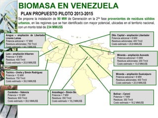 Se propone la instalación de 90 MW de Generación en la 2da fase provenientes de residuos sólidos
urbanos, en las regiones que se han identificado con mayor potencial, ubicadas en el territorio nacional,
con un monto total de 234 MMUS$
Anzoátegui – Simón Bolívar
Potencia = 7 MW
Residuos: 350 Tm/d
Costo estimado = 18,2 MMUS$
PLAN PROPUESTO PILOTO 2013-2015
Aragua – ampliación de Libertador
Linares Lamas
Potencia adicional = 17 MW
Residuos adicionales: 750 Tm/d
Costo estimado = 44,2 MMUS$
Lara – ampliación Iribarren
Potencia = 8 MW
Residuos: 400 Tm/d
Costo estimado = 20,8 MMUS$
Táchira – Ureña y Simón Rodríguez
Potencia = 15 MW
Residuos: 750 Tm/d
Costo estimado = 39,0 MMUS$
Carabobo – Valencia
Potencia = 15 MW
Residuos: 600 Tm/d
Costo estimado = 39,0 MMUS$
Bolívar – Caroní
Potencia = 7 MW
Residuos: 350 Tm/d
Costo estimado = 18,2 MMUS$
Miranda – ampliación Guaicaipuro
Potencia adicional = 8 MW
Residuos adicionales: 400 Tm/d
Costo estimado = 20,8 MMUS$
Miranda – ampliación Acevedo
Potencia adicional = 5 MW
Residuos adicionales: 200 Tm/d
Costo estimado = 13,0 MMUS$
Dtto. Capital – ampliación Libertador
Potencia adicional = 8 MW
Residuos adicionales: 400 Tm/d
Costo estimado = 20,8 MMUS$
BIOMASA EN VENEZUELA
 