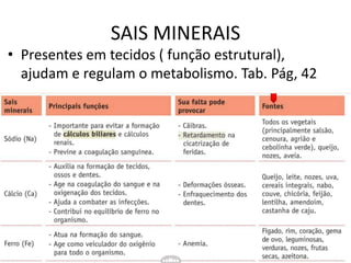 SAIS MINERAIS
• Presentes em tecidos ( função estrutural),
ajudam e regulam o metabolismo. Tab. Pág, 42
 